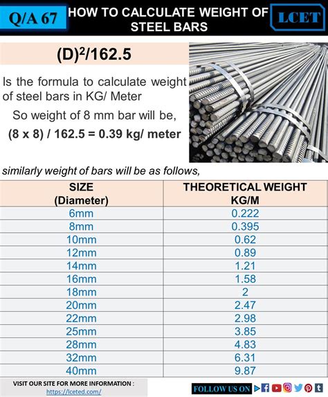 what is steel weight calculator